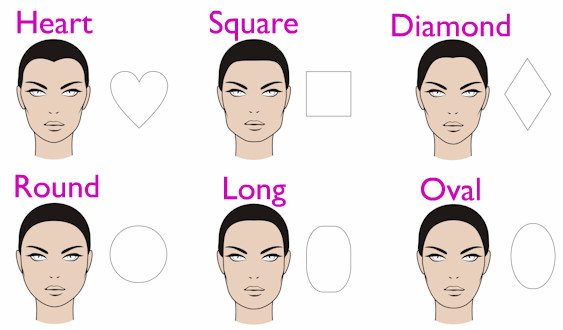 What hair is best for my face shape? - LUSH WIGS